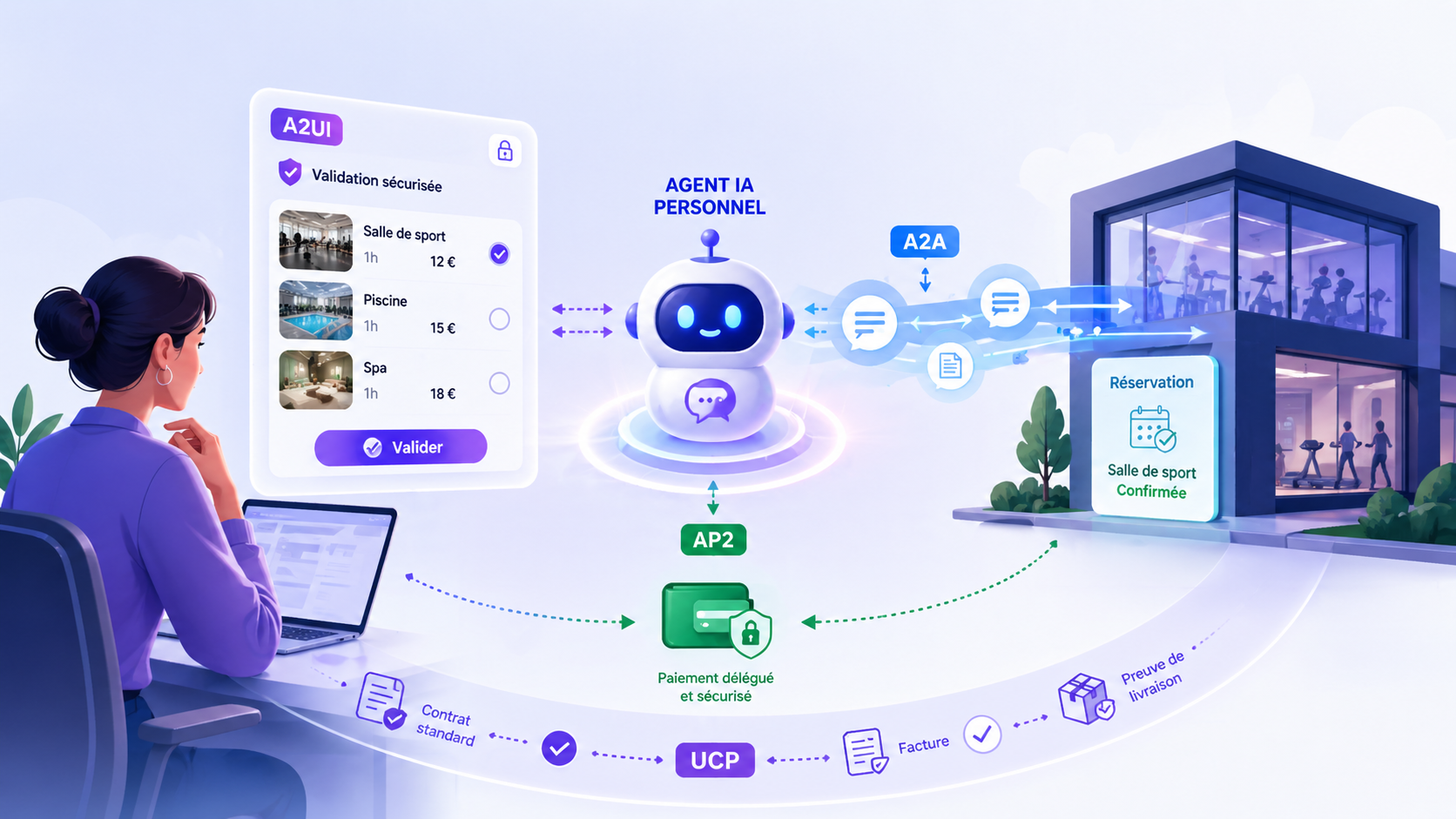 A2Family, MCP, ADK : la guerre des protocoles IA